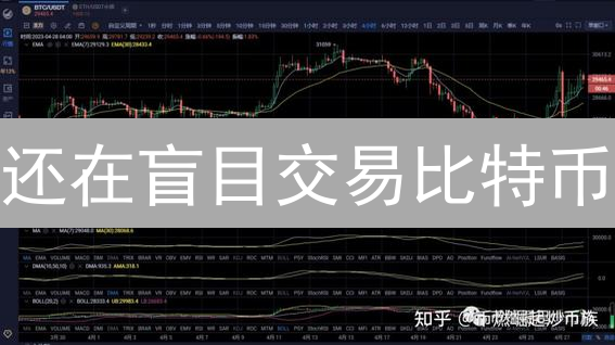 还在盲目交易比特币？掌握偏好设置，盈利翻倍！