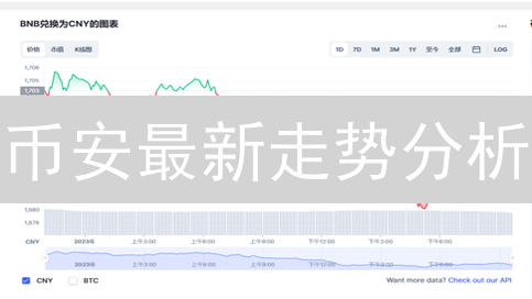 币安最新走势分析：掌握市场动态，抓住交易机会！【必看】