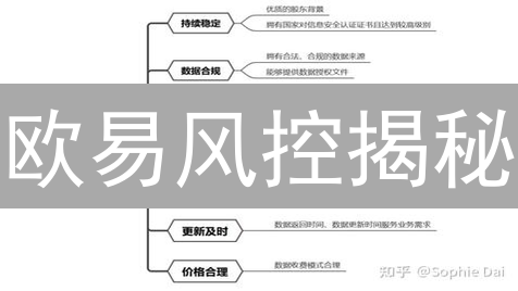 欧易风控揭秘：如何守护您的加密资产？