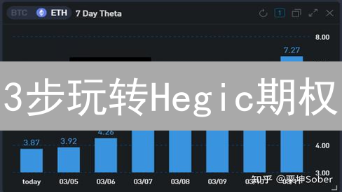 3步玩转Hegic期权：OKX购买加密货币交易全攻略