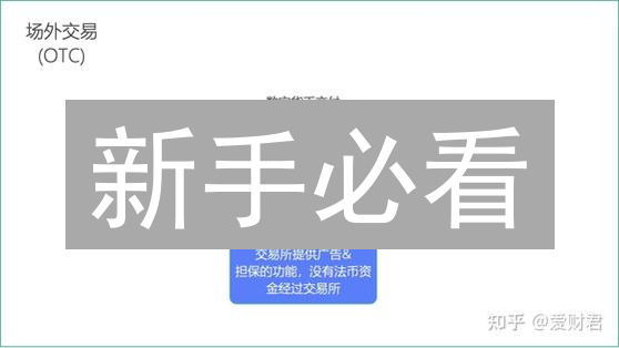 新手必看：币安 Coinbase 法币购买加密货币终极指南！立即收藏