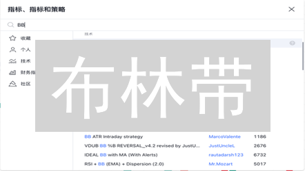 布林带：Gate.io交易的利器？趋势的放大镜？