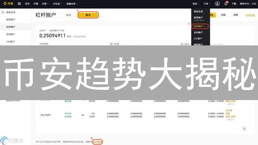 币安趋势大揭秘：新手也能Hold住的投资策略 (附避坑指南)