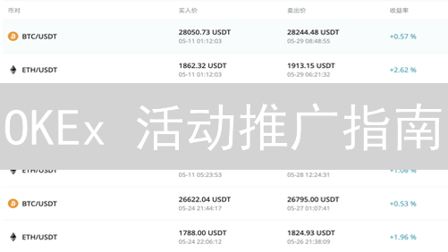 OKEx 活动推广指南：创新玩法助您引爆用户增长？（附申请攻略）